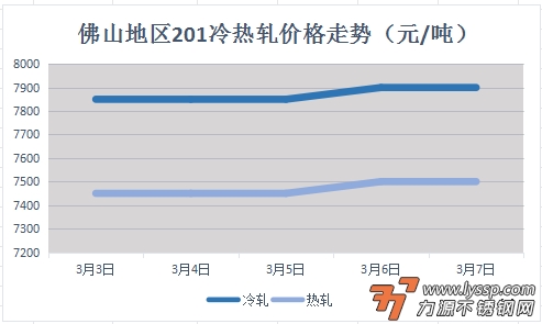 力源不锈钢网